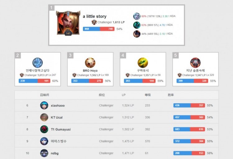 与塞瓦略斯 与塞瓦略斯